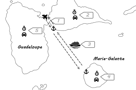 Transport et continuit de location